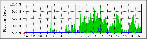 olt-huawei-car-10428110 Traffic Graph