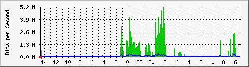 olt-huawei-car-10428111 Traffic Graph