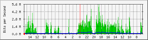 olt-huawei-car-10428112 Traffic Graph