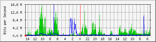 olt-huawei-car-10428114 Traffic Graph