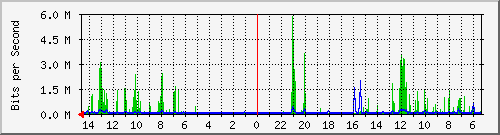 olt-huawei-car-10428115 Traffic Graph