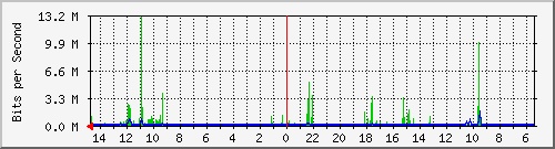 olt-huawei-car-10428121 Traffic Graph