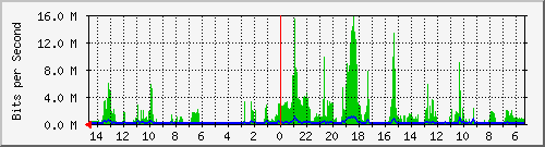 olt-huawei-car-10428137 Traffic Graph