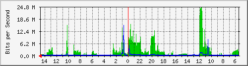 olt-huawei-car-10428140 Traffic Graph