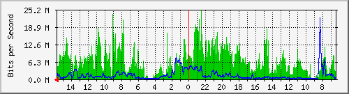 olt-huawei-car-10428155 Traffic Graph