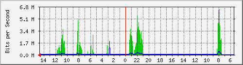olt-huawei-car-10428156 Traffic Graph