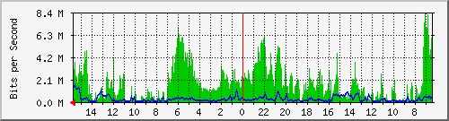 olt-huawei-car-10428159 Traffic Graph