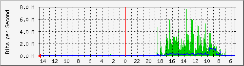 olt-huawei-car-10428164 Traffic Graph