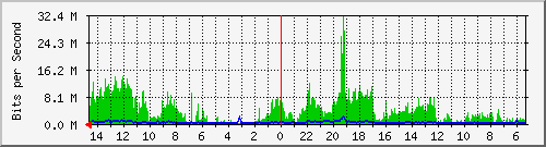 olt-huawei-car-10428170 Traffic Graph