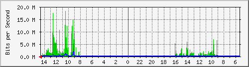 olt-huawei-car-10428174 Traffic Graph