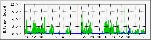 olt-huawei-car-10428187 Traffic Graph