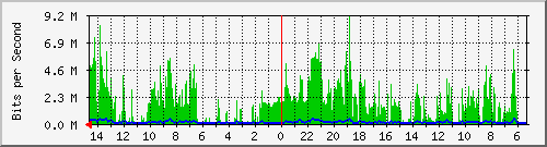 olt-huawei-car-10428196 Traffic Graph