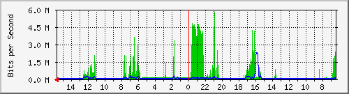 olt-huawei-car-10428202 Traffic Graph