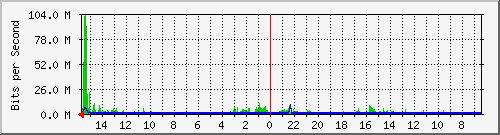olt-huawei-car-10428204 Traffic Graph