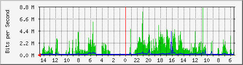 olt-huawei-car-10428206 Traffic Graph