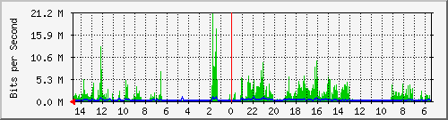 olt-huawei-car-10428207 Traffic Graph