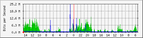 olt-huawei-car-10428211 Traffic Graph