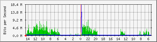 olt-huawei-car-10428214 Traffic Graph