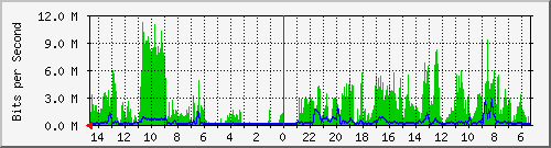 olt-huawei-car-10428219 Traffic Graph