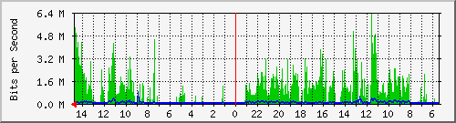 olt-huawei-car-10428220 Traffic Graph