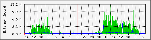 olt-huawei-car-10428225 Traffic Graph