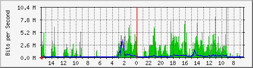 olt-huawei-car-10428228 Traffic Graph