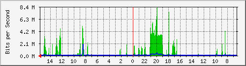 olt-huawei-car-10428230 Traffic Graph