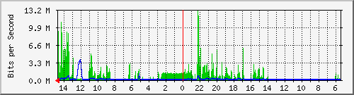 olt-huawei-car-10428236 Traffic Graph