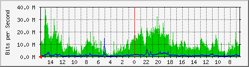 olt-huawei-car-10428241 Traffic Graph