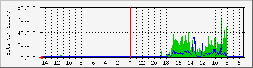 olt-huawei-car-10428243 Traffic Graph