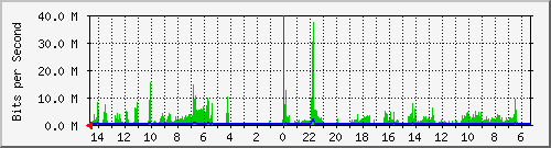 olt-huawei-car-10428248 Traffic Graph