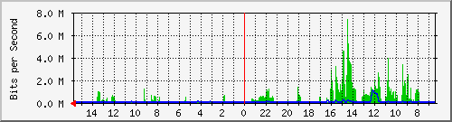 olt-huawei-car-10428256 Traffic Graph
