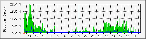 olt-huawei-car-10428264 Traffic Graph