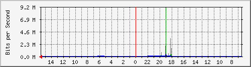 olt-huawei-car-10428270 Traffic Graph