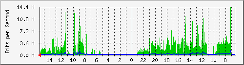 olt-huawei-car-10428271 Traffic Graph