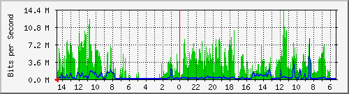 olt-huawei-car-10428296 Traffic Graph