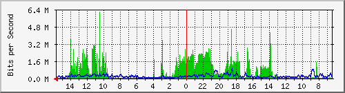 olt-huawei-car-10428314 Traffic Graph