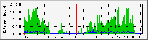 olt-huawei-car-10428327 Traffic Graph