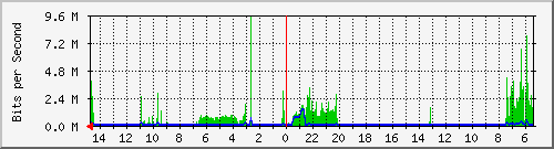 olt-huawei-car-10428331 Traffic Graph