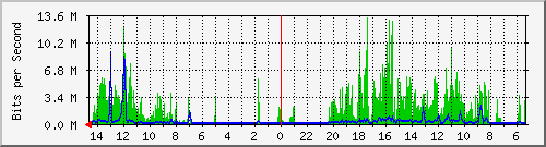 olt-huawei-car-10428361 Traffic Graph