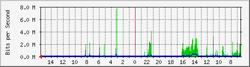 olt-huawei-car-10428365 Traffic Graph