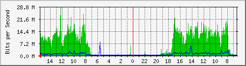 olt-huawei-car-10428368 Traffic Graph