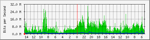 olt-huawei-car-10428371 Traffic Graph