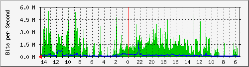 olt-huawei-car-10428375 Traffic Graph