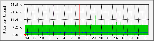 olt-huawei-car-10428388 Traffic Graph