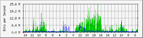 olt-huawei-car-10428396 Traffic Graph