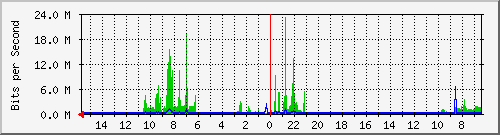 olt-huawei-car-10428404 Traffic Graph