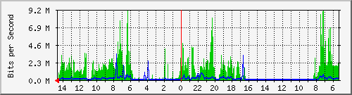olt-huawei-car-10428406 Traffic Graph