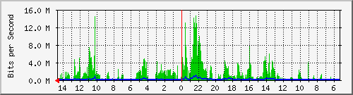 olt-huawei-car-10428431 Traffic Graph