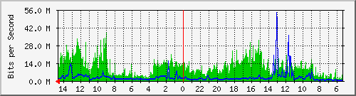 olt-huawei-car-10428442 Traffic Graph